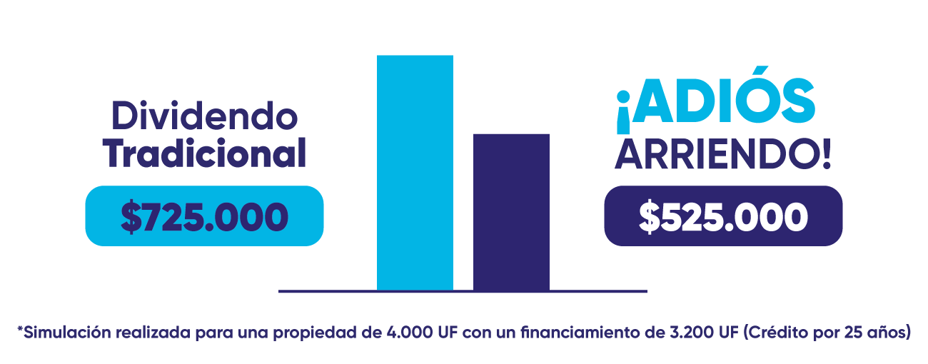 Ejemplo de simulación